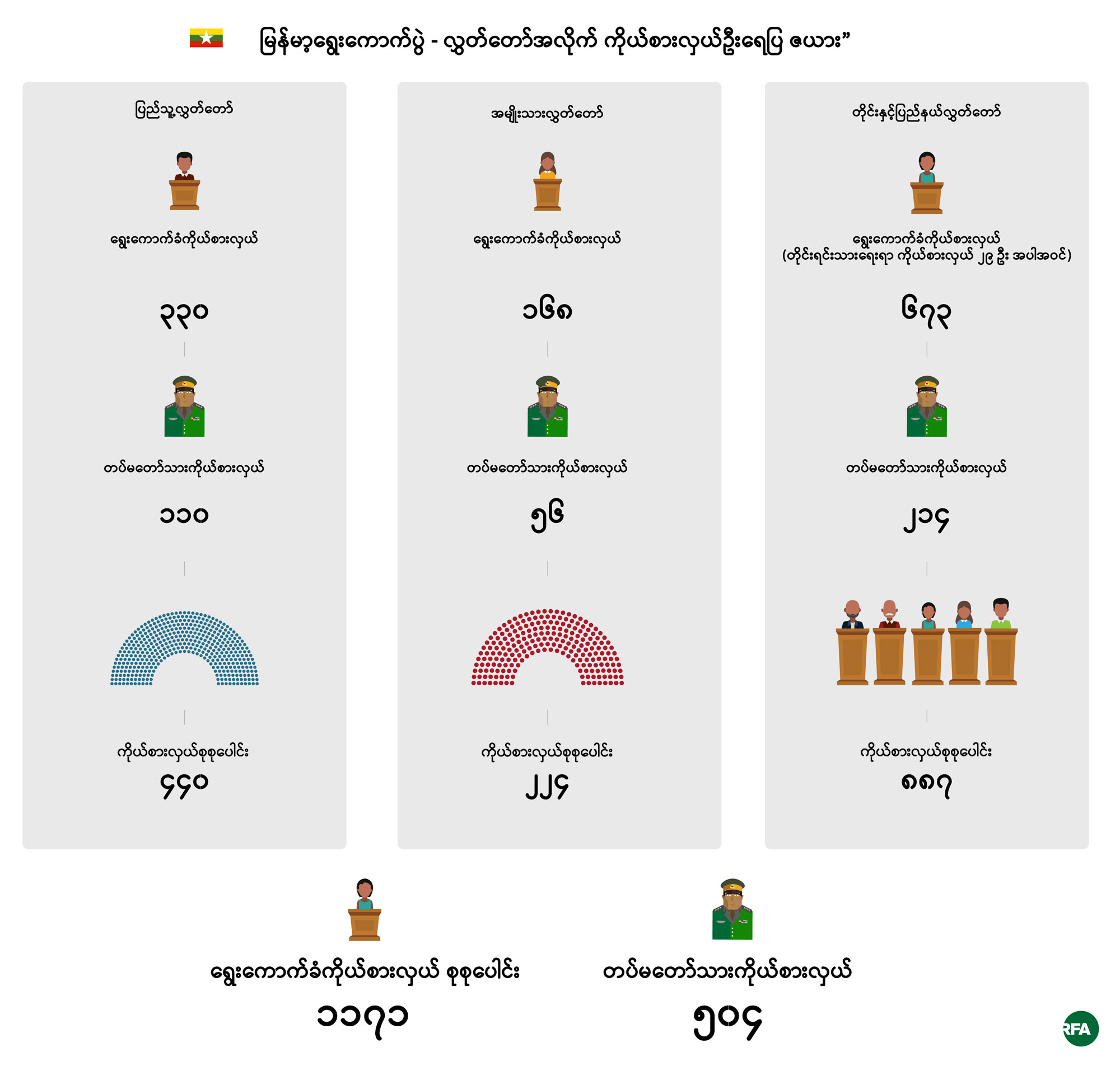 myanmar election logo
