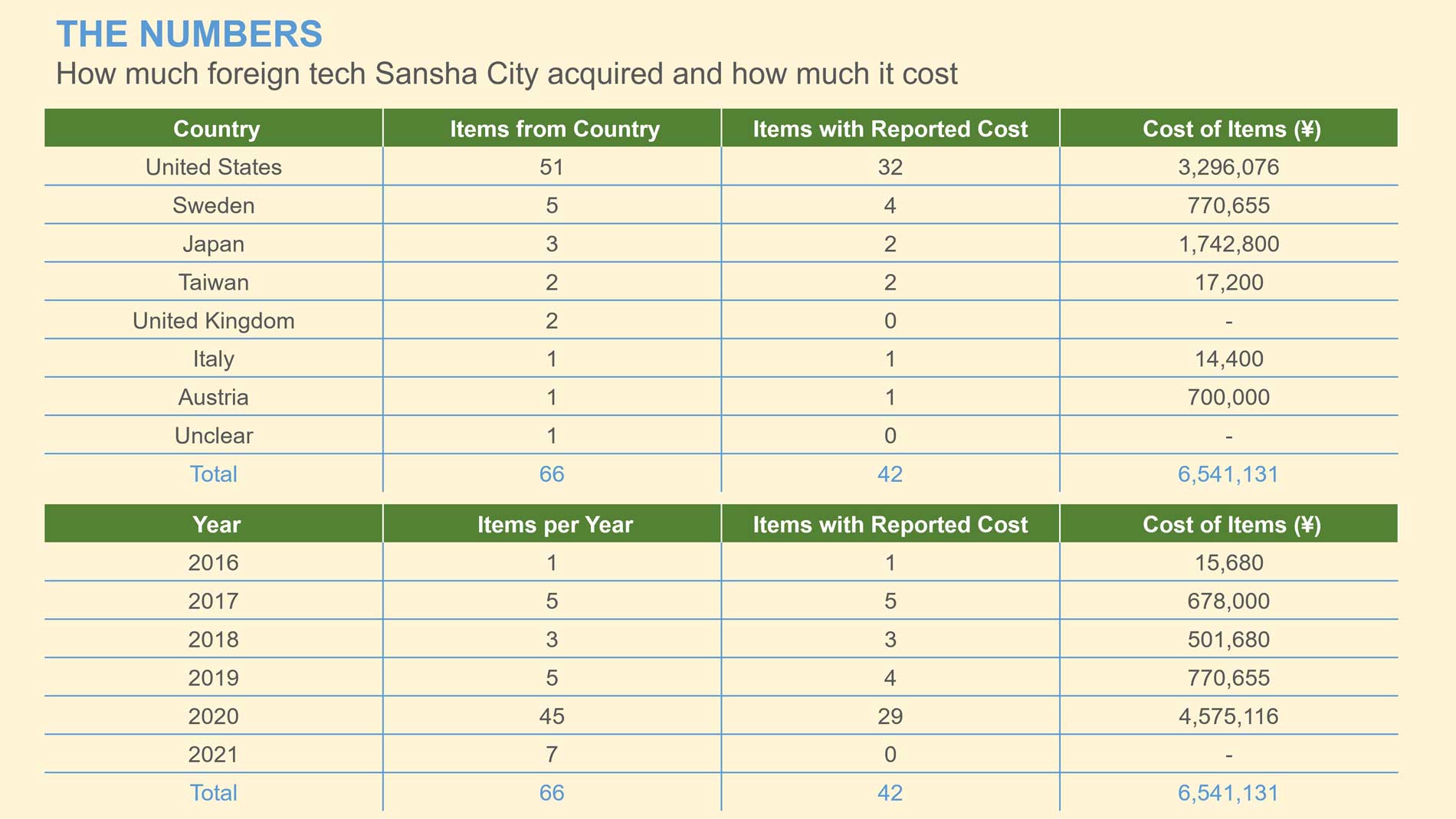 1_country-year-cost-data