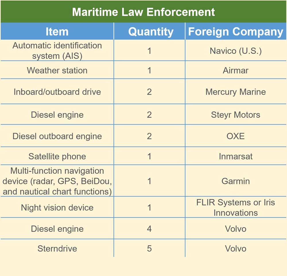 maritime