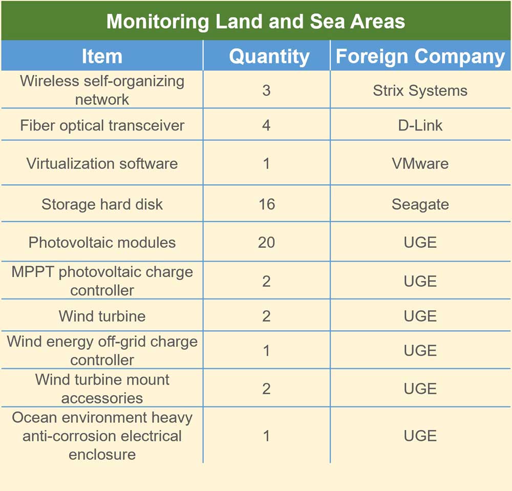 monitoring-land