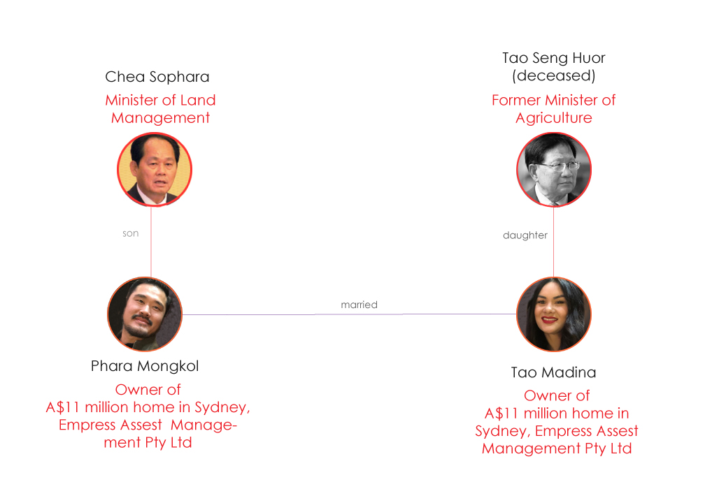 chea-sophara-family-tree