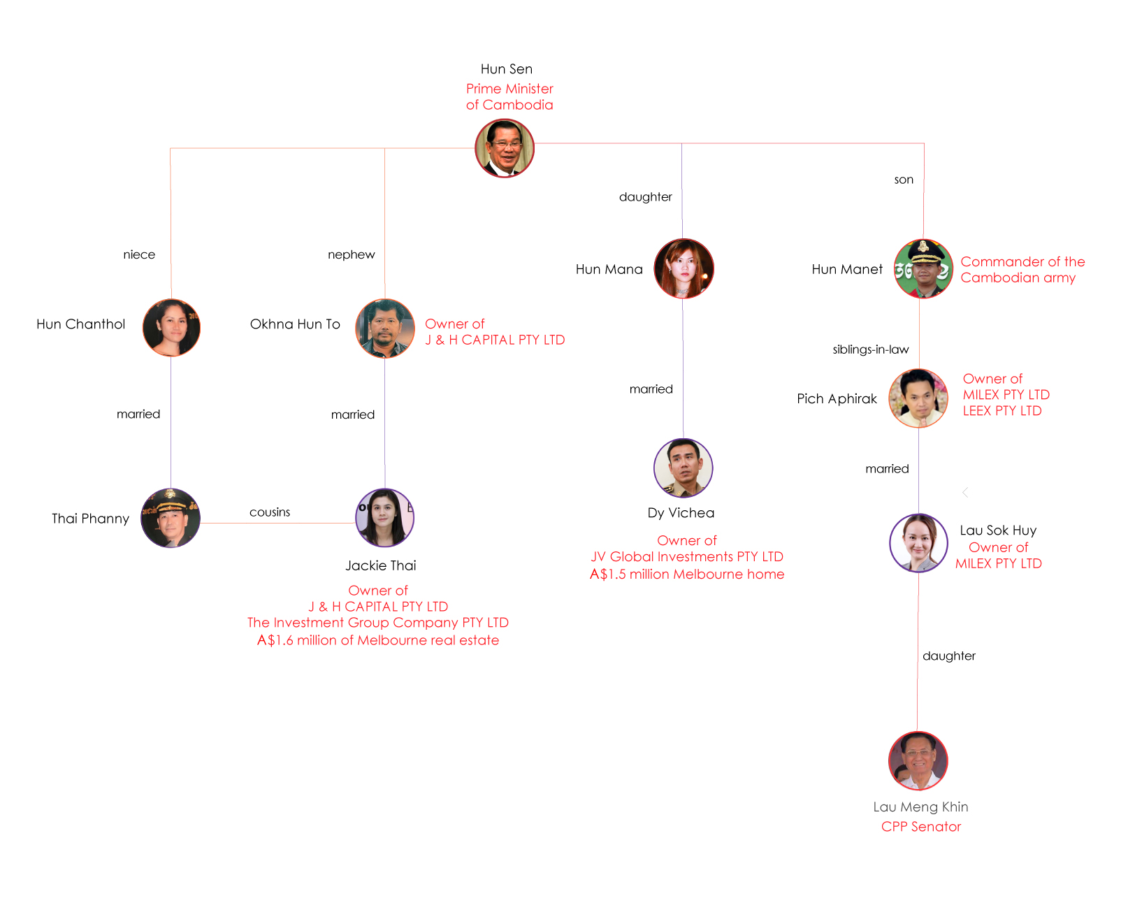 hun-sen-family-tree.jpg