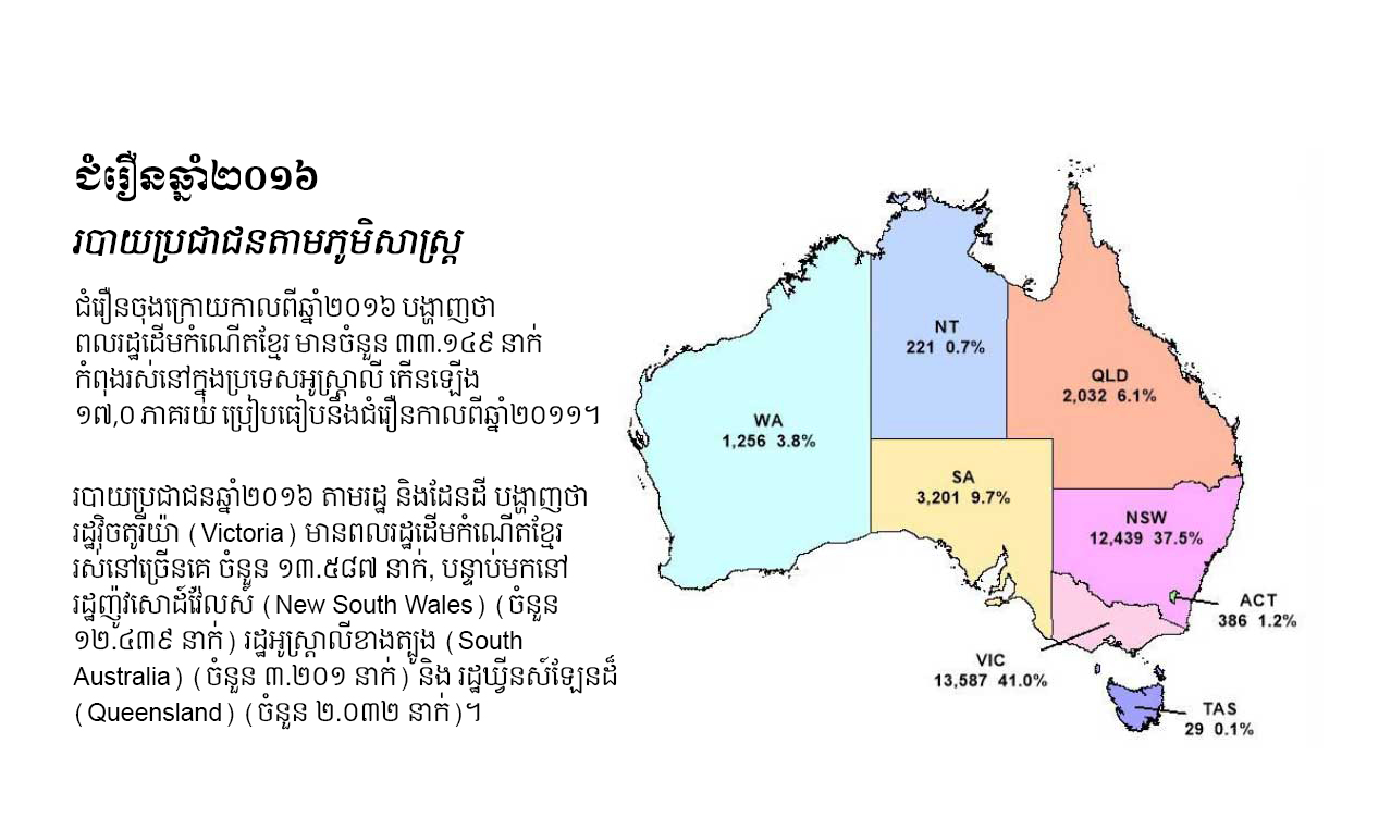 cambodian-australia