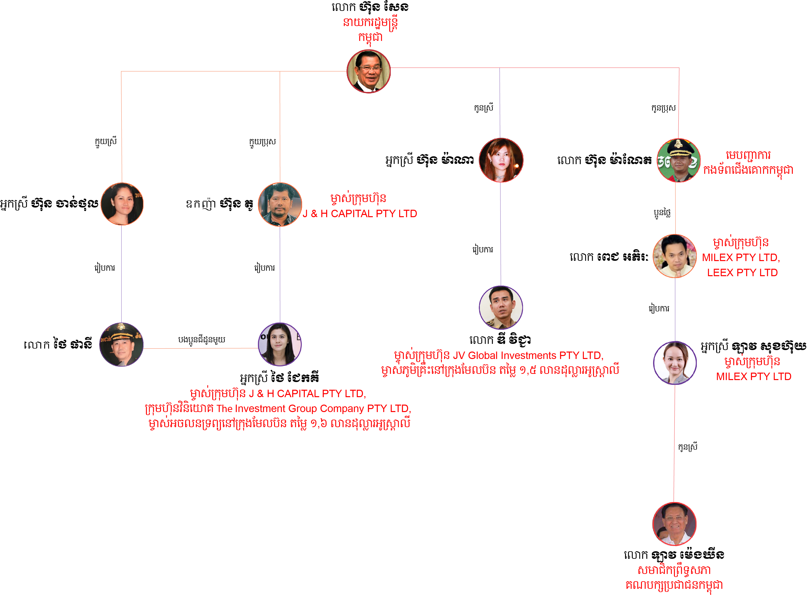 hun-sen-family-tree.jpg
