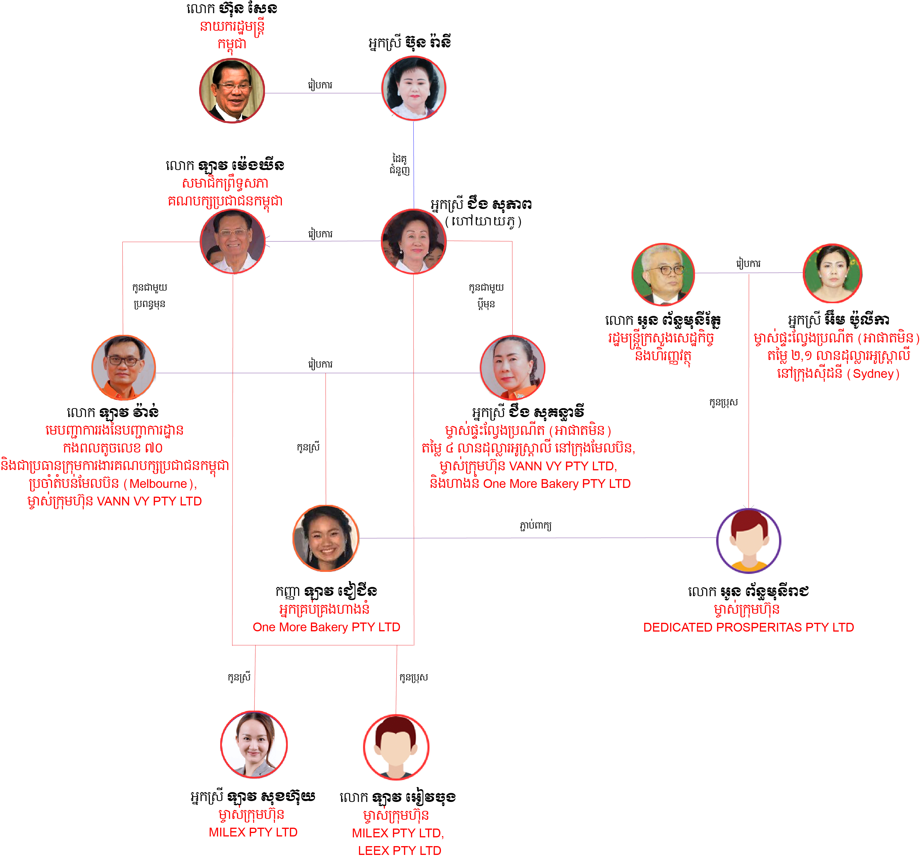 lau-meng-khin-family-tree