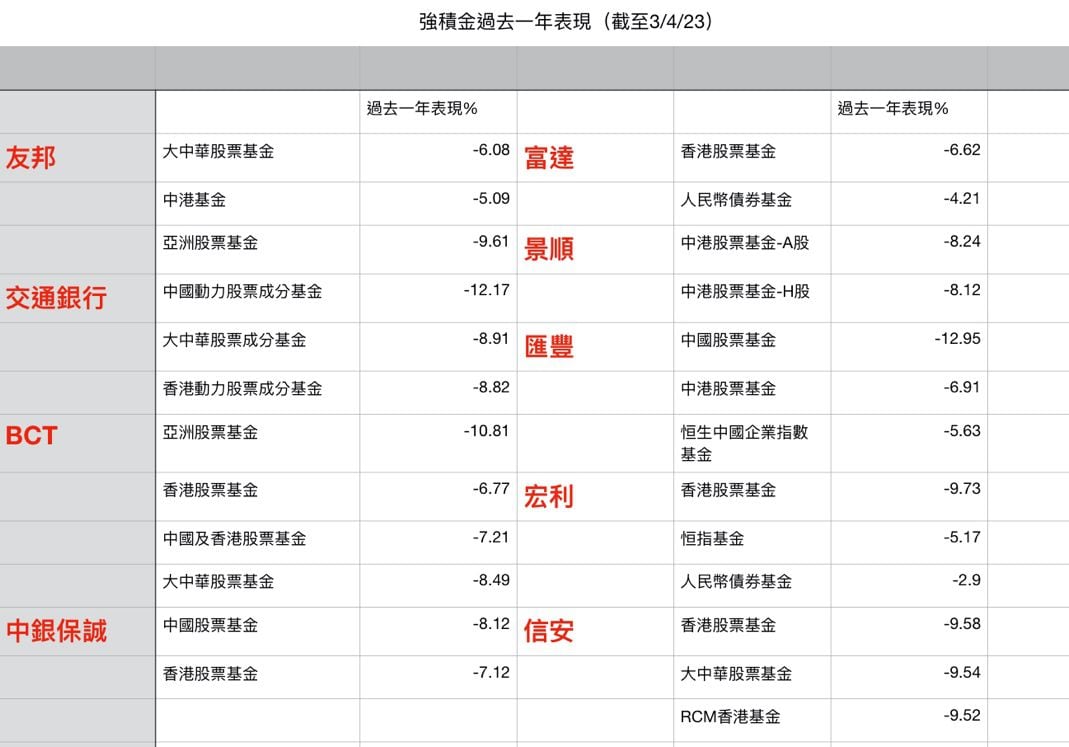 財經拆局】強推強積金投資基建債券？政府恐加設提取門檻– RFA 自由亞洲電台粵語部