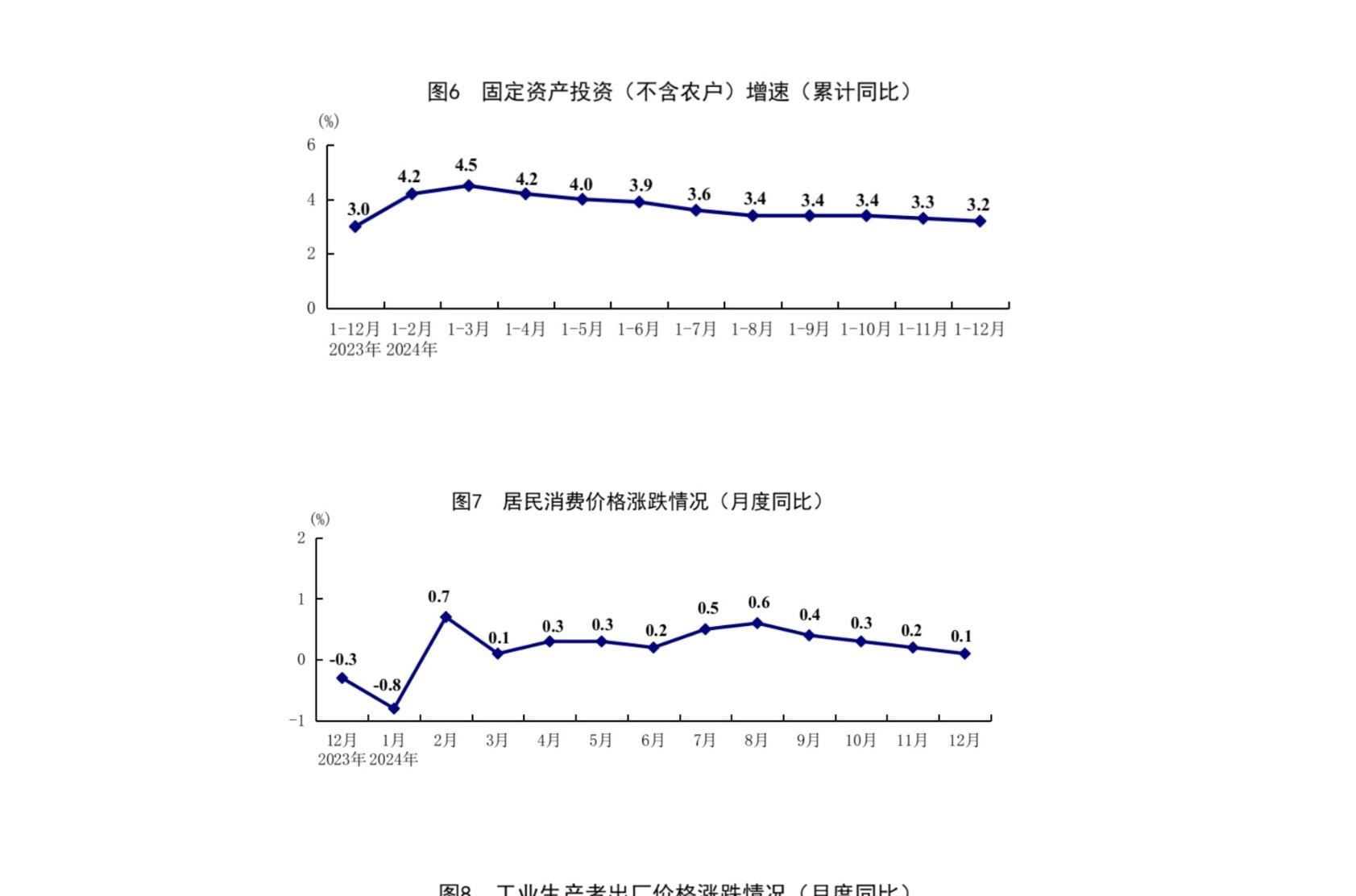 彭博：中國正面臨大饑荒以來最長通縮周期評論：習近平對經濟無知令通縮問題惡化– RFA 自由亞洲電台粵語部