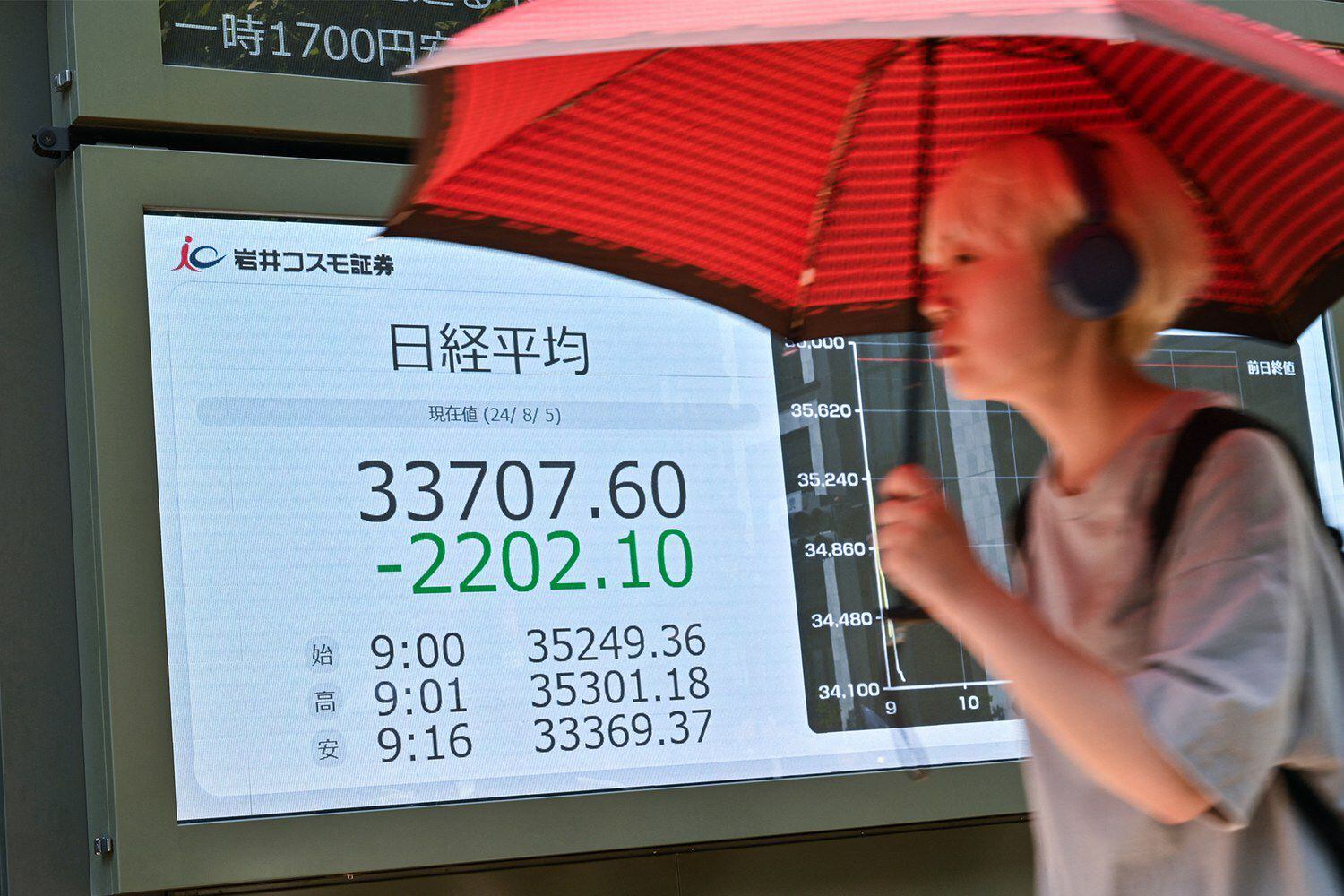 日、美股「黑色星期一」反令香港喘息惟復原能力比97年更弱– RFA 自由亞洲電台粵語部