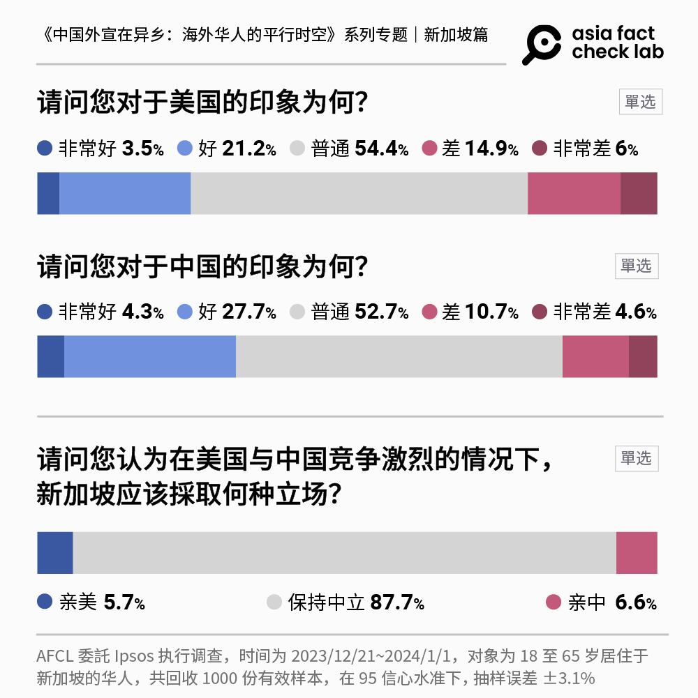 中国外宣在异乡| 新加坡篇: 走在钢索上的政府– 普通话主页