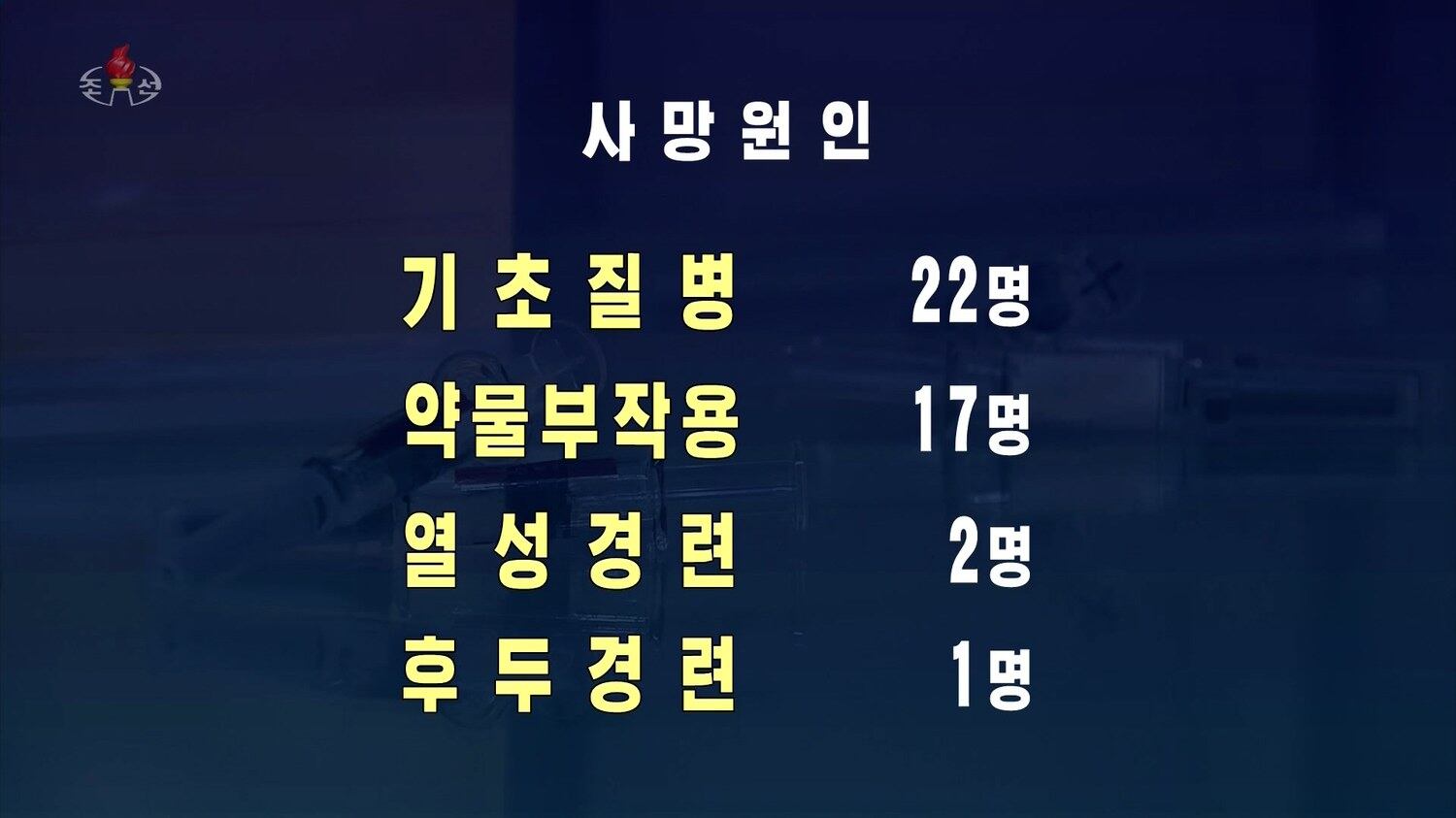 북한 국가비상방역사령부 관계자인 류영철은 지난 16일 조선중앙TV에 출연해 14일 오후 6시 현재 각 지역의 신종코로나바이러스 감염증(코로나19) 확진자와 발열자 수 등을  소개하고 있다. [조선중앙TV 화면]