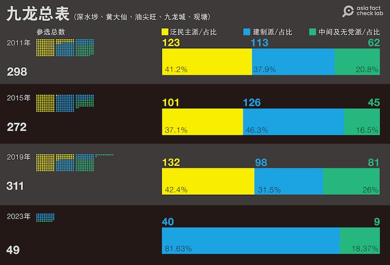 p3 九龍總表.png