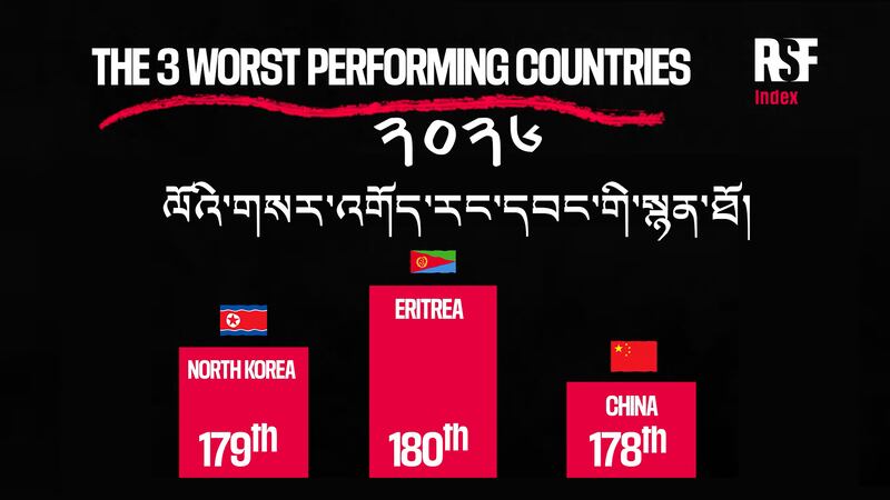 རྒྱ་ནག་གསར་འགོད་རང་དབང་ལ་རྡོག་རོལ་གཏོང་མཁན་སྡུག་ཤོས་གསུམ་གྱི་ནང་མིང་འདོན་བྱས་པ།