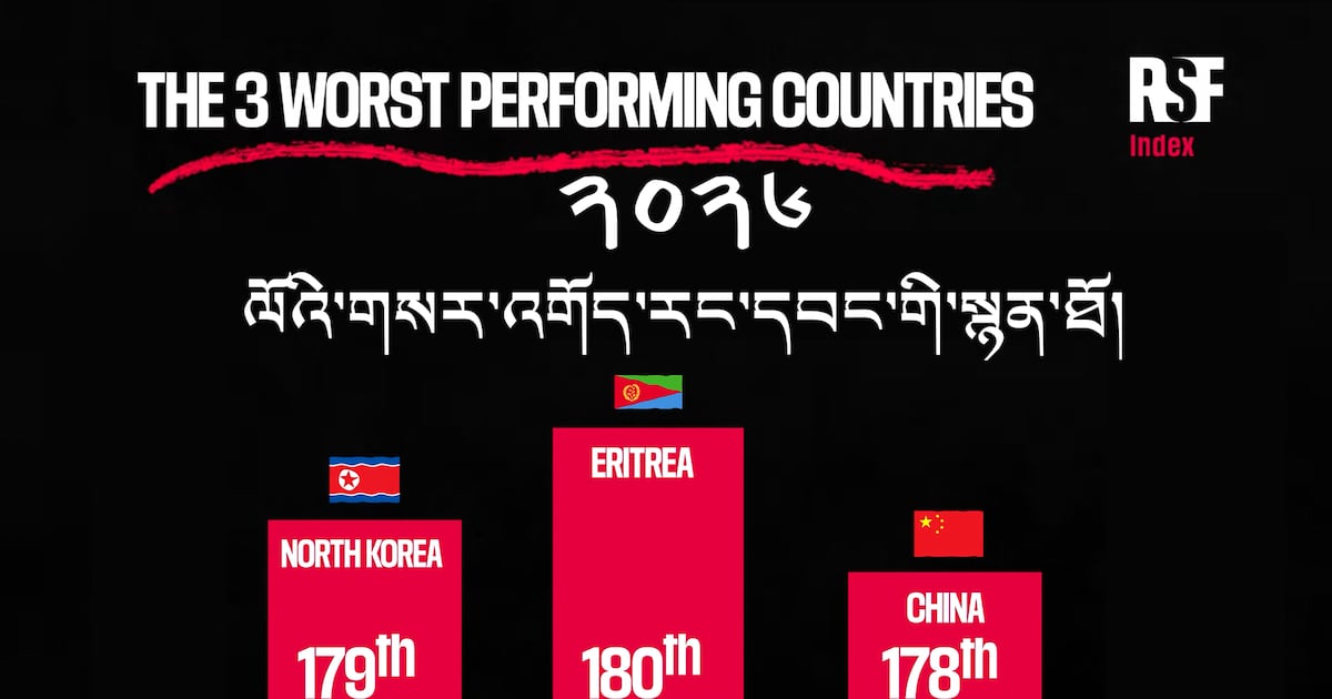 གསར་འགོད་རང་དབང་ལ་དོ་ཕོག་གཏོང་མཁན་སྡུག་ཤོས་གསུམ་གྱི་ཁོངས་སུ་རྒྱ་ནག་མིང་འདོན་བྱས་འདུག