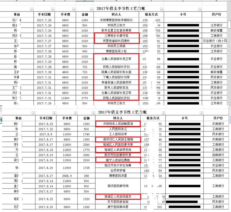 愛爾眼科的內部帳目顯示，大量武裝部的軍官從愛爾眼科收取應徵青年的眼科手術介紹費。（知情人提供 / 拍攝時間不詳）