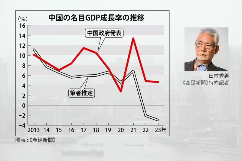 日本記者透過分析其他相關數據，力證中國去年的GDP是負增長。（粵語組製圖）