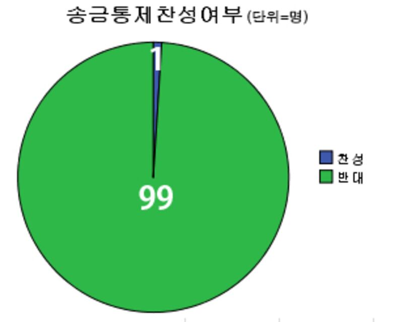 remit_chart.jpg