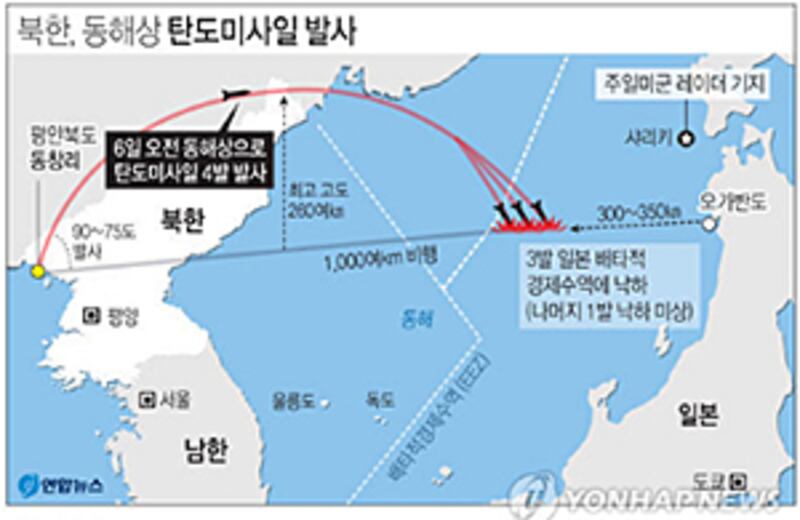 그래픽-연합뉴스 제공