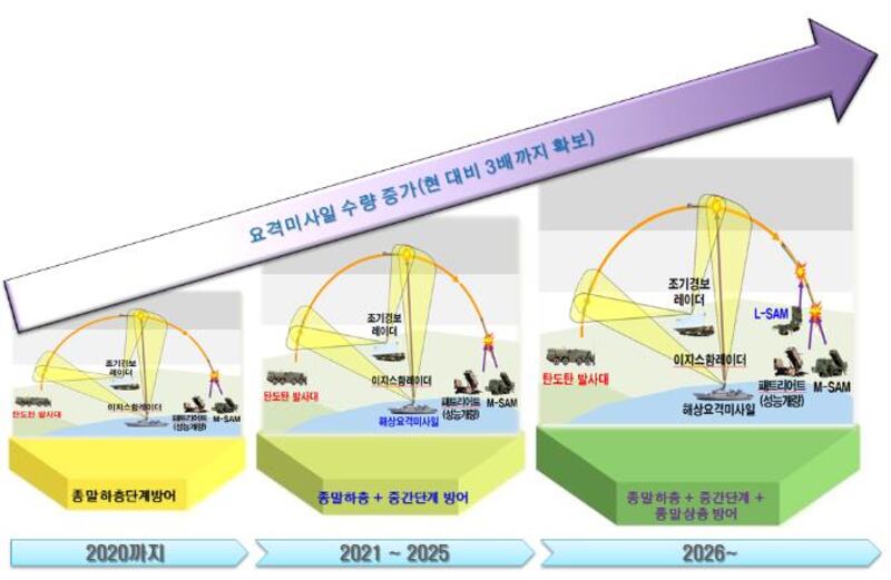 국방부가 2021∼2025년 국방중기계획을 수립했다고 10일 밝혔다.