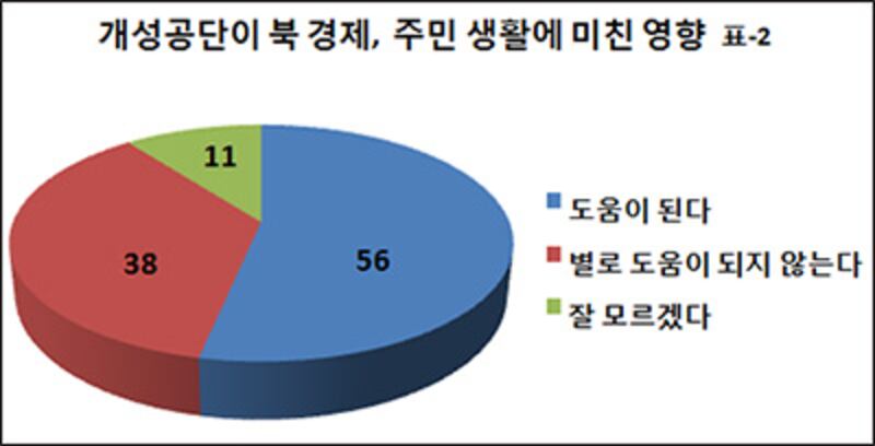 survey_2