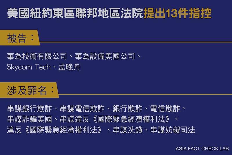 美國制裁華為的依據。來源:美國司法部、英國廣播公司(BBC)報導。製圖:亞洲事實查核實驗室