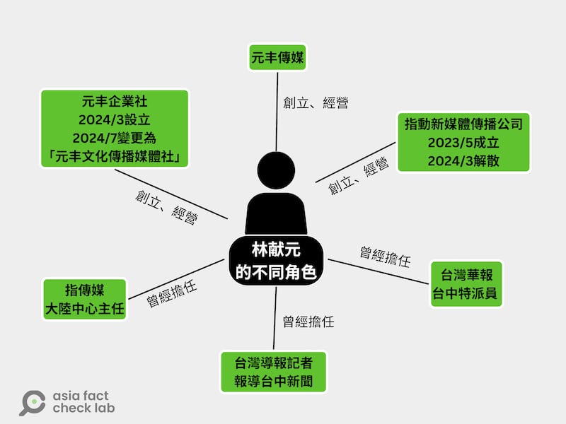 制图：AFCL