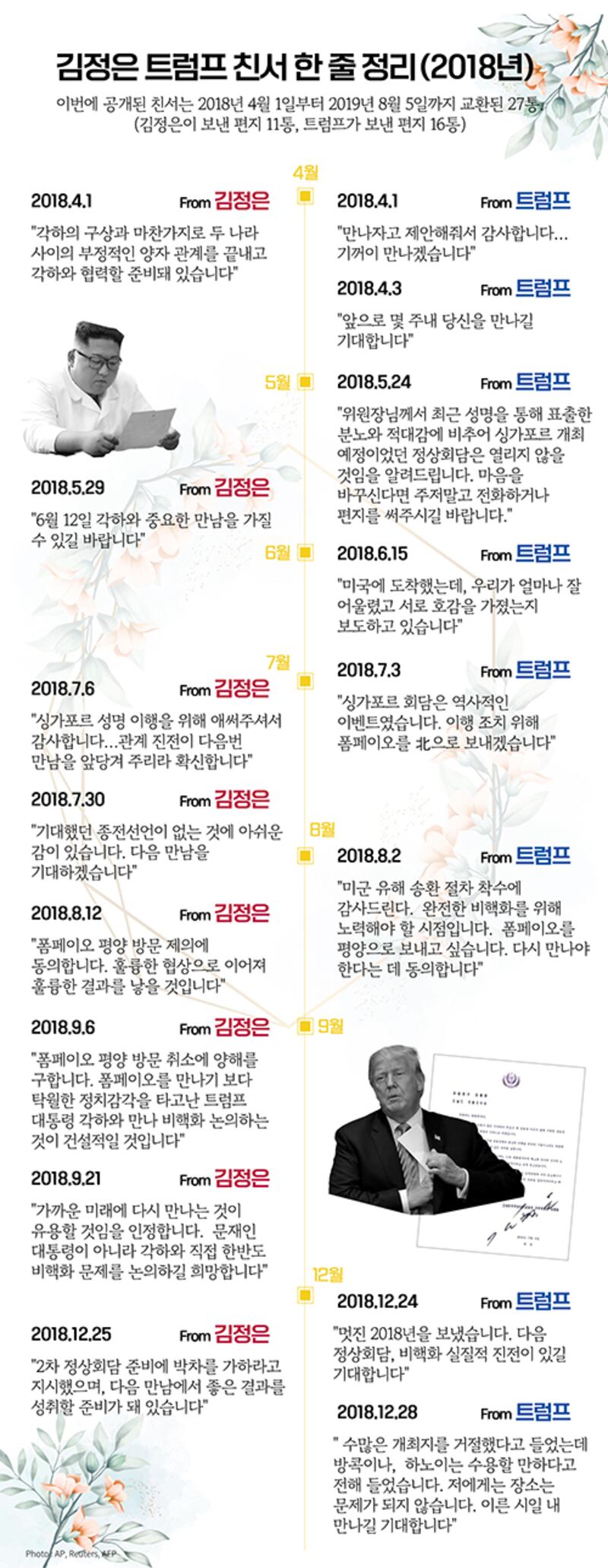 Letter_Trump_Kim_2018.jpg
