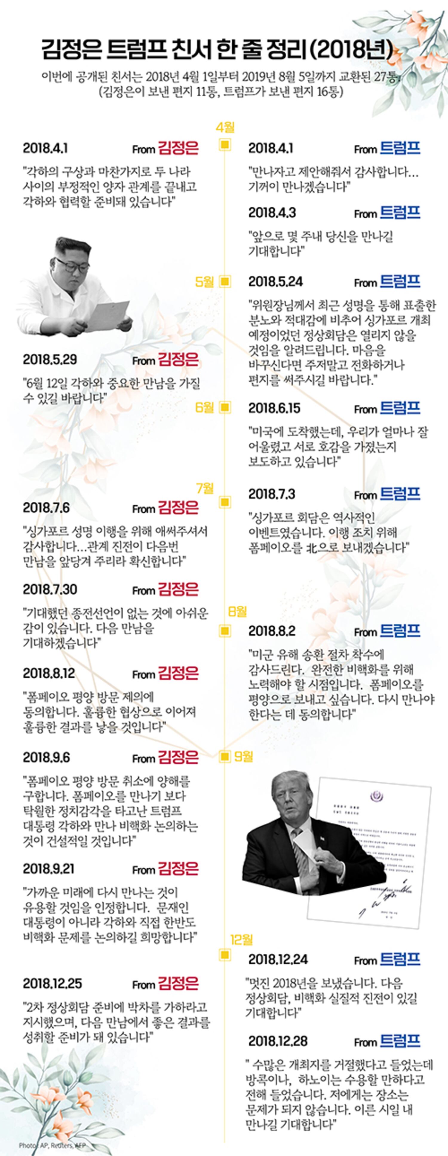 /RFA 그래픽- 김태이