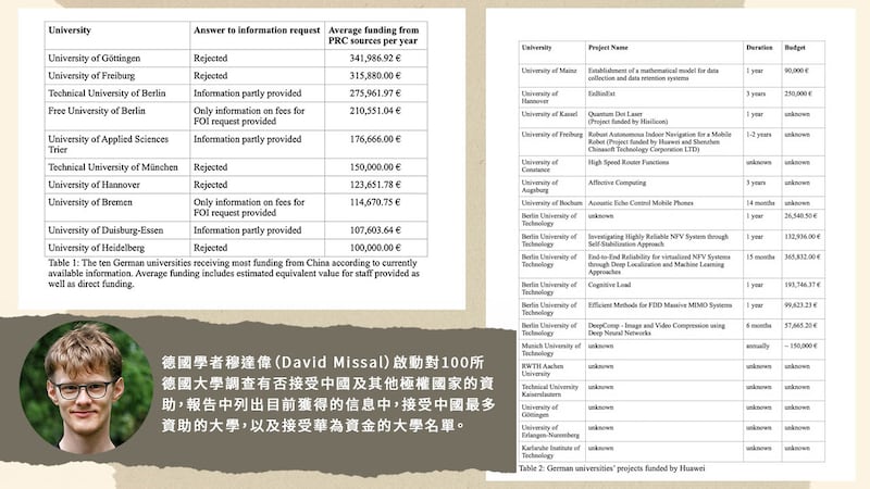 穆達偉報告中列出目前獲得的信息中，接受中國最多資助的大學，以及接受華為資金的大學名單。（穆達偉提供）