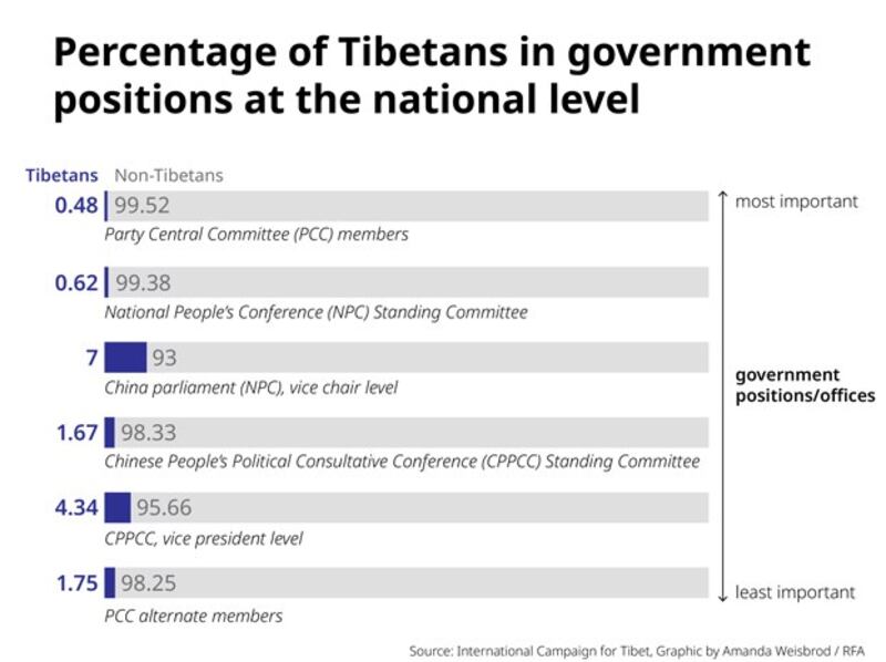 ENG_TIB_TibetansinGovt_03052024.jpg