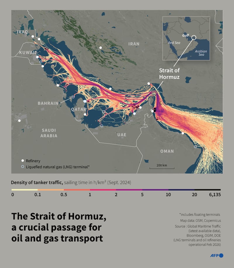 One-fifth of the world's oil and gas supply traverses the Strait of Hormuz.