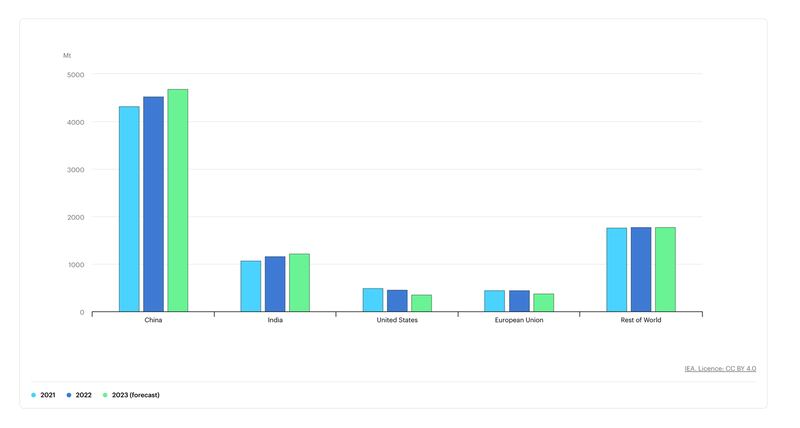ENG_ENV_GlobalCoalChina_07282023.2.png