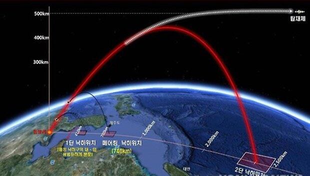 국방부가 9일 '북한 장거리 미사일 기술 분석 결과'를 발표했다. 북한이 지난 7일 발사한 장거리 로켓(미사일)인 '광명성호'는 1~3단 추진체가 정상적으로 분리됐고, 탑재체인 '광명성 4호'가 위성궤도에 진입한 것으로 밝혔다. 사진은 비행궤도 개념도. 