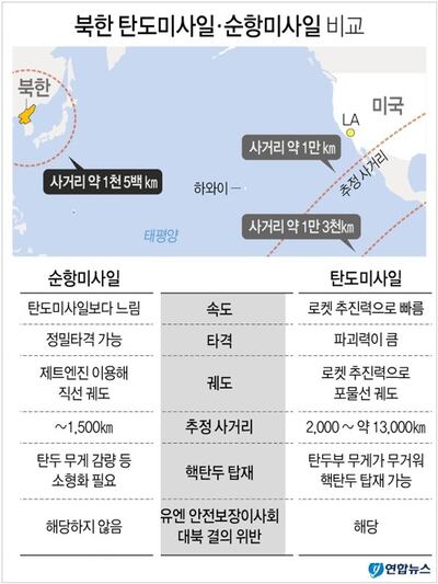missile_comparison.png