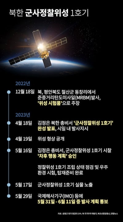 군사정찰위성-1호기.png