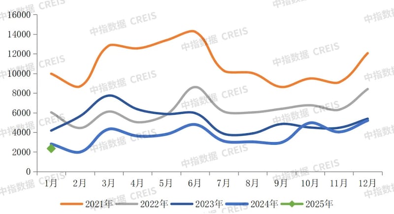 CN-Economy-sothebys-0203125-Photo 2.jpg