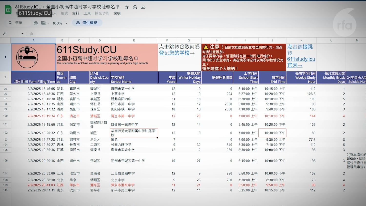 Data entered by users of the 611Study.ICU website.