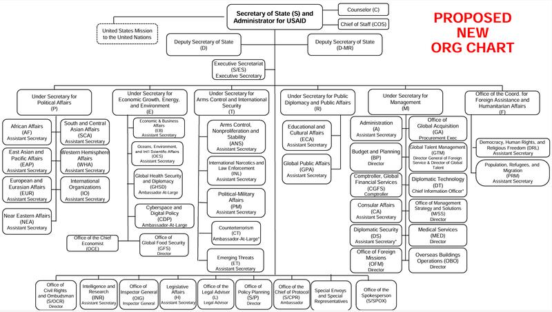 Current Org Chart_State Dept.png