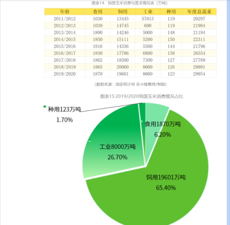 (数据来源:国家统计局 农小蜂整理/制图)