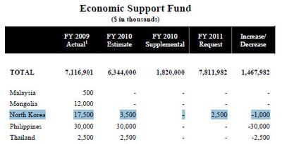 economic_fund_table.jpg