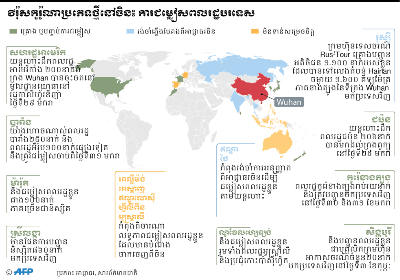 ក្រាហ្វិកព័ត៌មាន៖ វីរ៉ុសកូរ៉ូណាប្រភេទថ្មីនៅចិន៖ ការជម្លៀសពលរដ្ឋបរទេស (ត្រឹមថ្ងៃទី៣០ ខែមករា ឆ្នាំ២០២០)។
