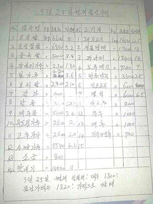취재협력자가 작성한 9월 25일 물가 목록. 