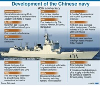60 năm phát triển của hải quân Trung Quốc. AFP