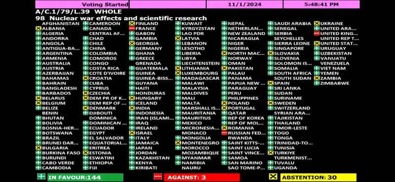The U.N. General Assembly overwhelmingly supported the resolution for a scientific study in the effects of nuclear war, on Nov. 1, 2024.