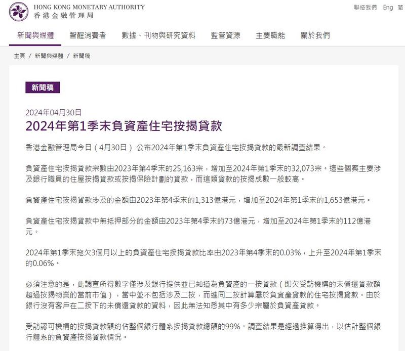 金管局指今年第一季貸款拖欠數字僅0.06%，反映銀行按揭業務風險可控。（金管局新聞稿）