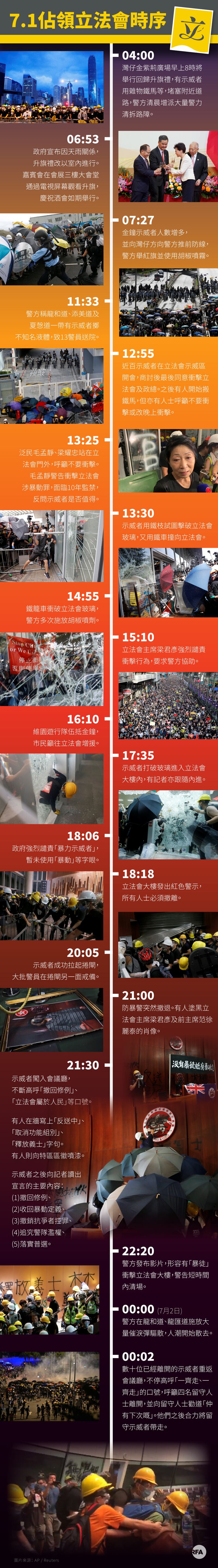 HK_Timeline2.jpg