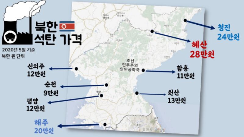 북한 각 지역 시장의 석탄가격 추이.