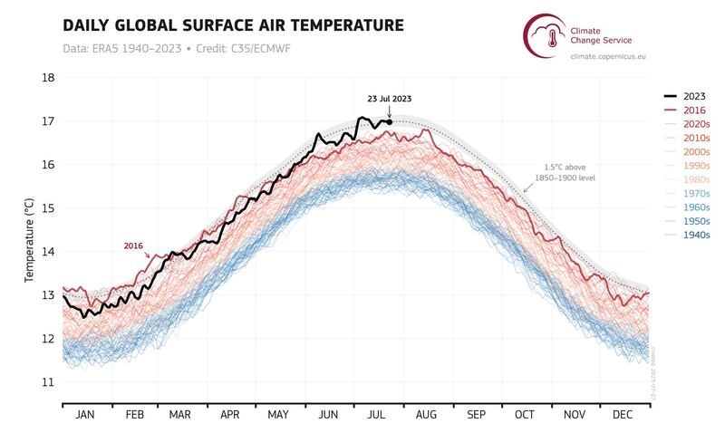 ENG_ENV_AsiaClimate2022_07272023.3.jpg