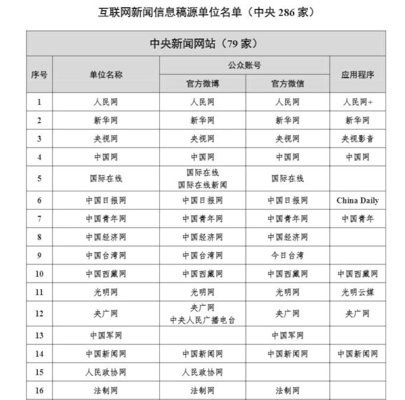 在新“白名单”中，稿源单位增加近4倍，惟当中却没有《财新网》的名字。（中国网信办网页截图）