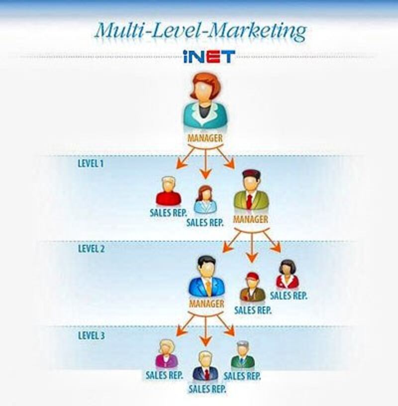 Multi-Level Marketing 
