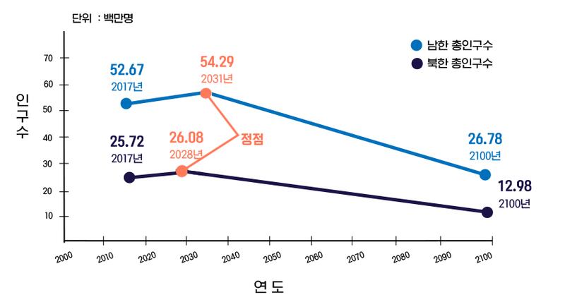 워싱턴대학(UW) 의과대학 산하 보건계량분석연구소(IHME)